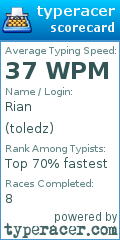 Scorecard for user toledz