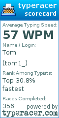 Scorecard for user tom1_