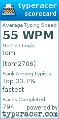 Scorecard for user tom2706
