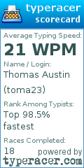 Scorecard for user toma23