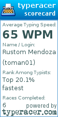 Scorecard for user toman01