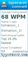 Scorecard for user tomanzxc_1