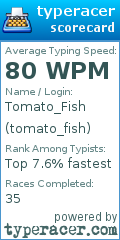 Scorecard for user tomato_fish