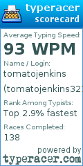 Scorecard for user tomatojenkins327
