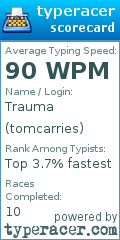 Scorecard for user tomcarries