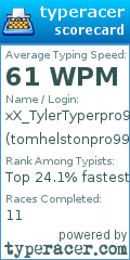 Scorecard for user tomhelstonpro99