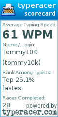 Scorecard for user tommy10k