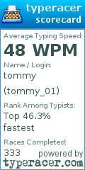 Scorecard for user tommy_01