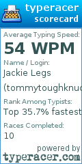 Scorecard for user tommytoughknuckles