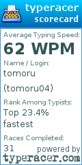 Scorecard for user tomoru04