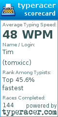 Scorecard for user tomxicc