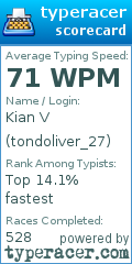 Scorecard for user tondoliver_27
