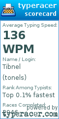 Scorecard for user tonels
