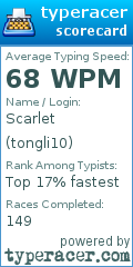 Scorecard for user tongli10