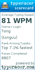 Scorecard for user tongvu