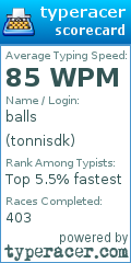 Scorecard for user tonnisdk