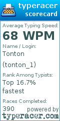 Scorecard for user tonton_1