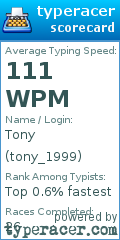 Scorecard for user tony_1999