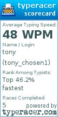 Scorecard for user tony_chosen1