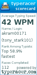 Scorecard for user tony_stark101