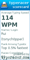 Scorecard for user tonych0pper