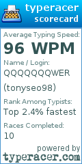 Scorecard for user tonyseo98