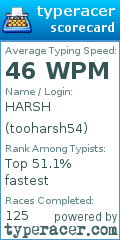 Scorecard for user tooharsh54