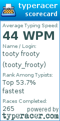 Scorecard for user tooty_frooty