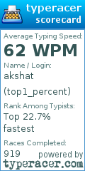 Scorecard for user top1_percent