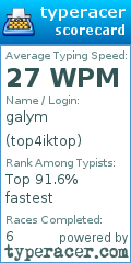 Scorecard for user top4iktop