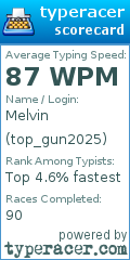 Scorecard for user top_gun2025