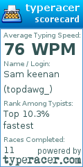 Scorecard for user topdawg_