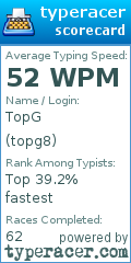 Scorecard for user topg8