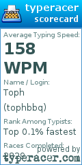 Scorecard for user tophbbq