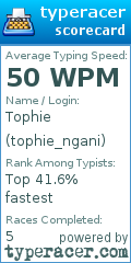 Scorecard for user tophie_ngani