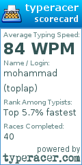 Scorecard for user toplap