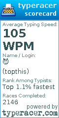 Scorecard for user topthis