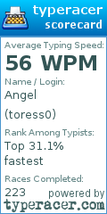 Scorecard for user toress0