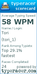 Scorecard for user tori_1