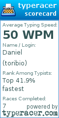 Scorecard for user toribio