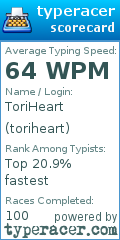 Scorecard for user toriheart