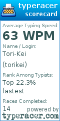 Scorecard for user torikei
