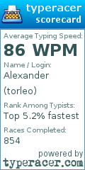 Scorecard for user torleo