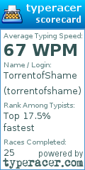 Scorecard for user torrentofshame