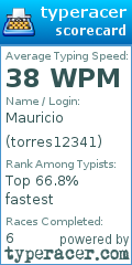 Scorecard for user torres12341