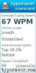 Scorecard for user tosasclaw