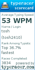Scorecard for user tosh2410