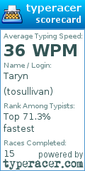 Scorecard for user tosullivan
