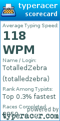 Scorecard for user totalledzebra