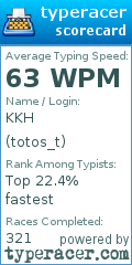 Scorecard for user totos_t